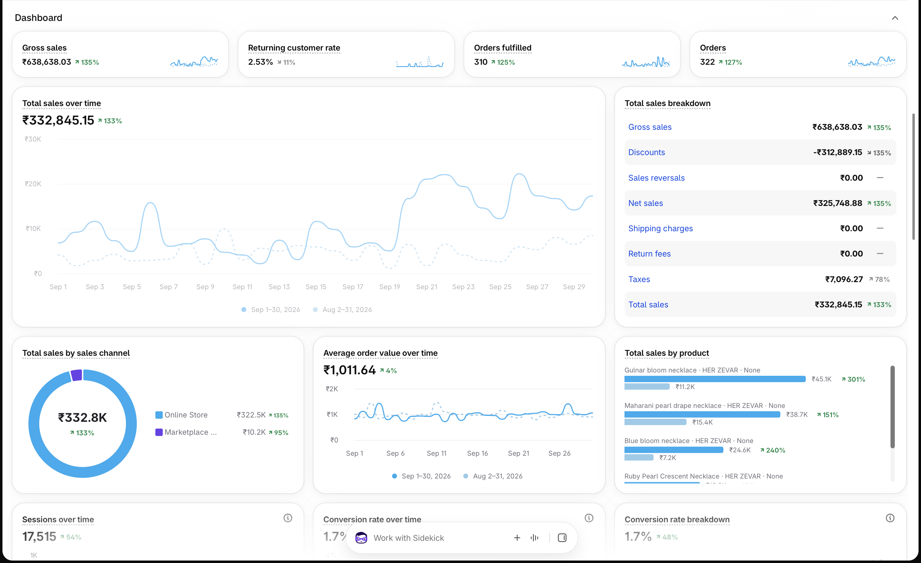 Her Zevar September 2026 Dashboard